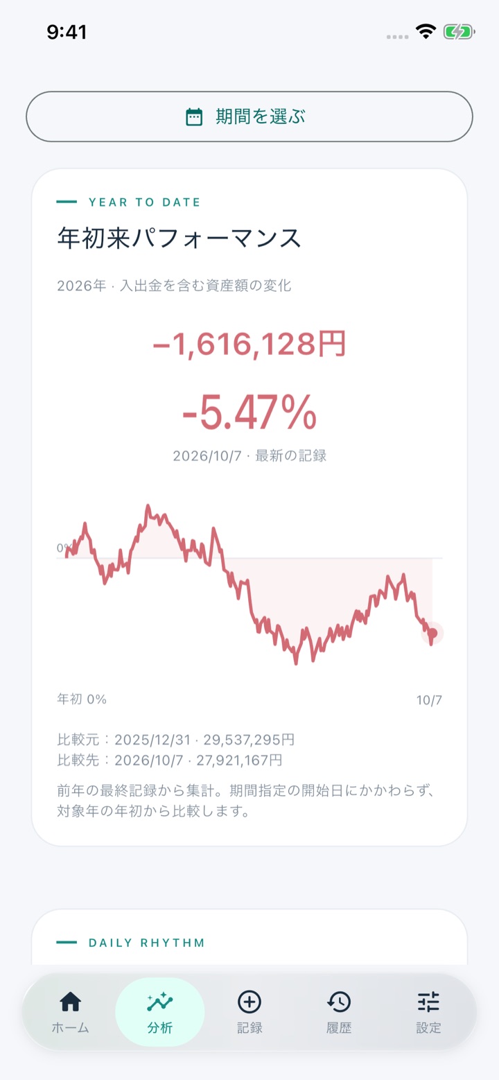 分析画面の年初来パフォーマンス。年初からの資産額の変化を金額・比率・グラフで表示