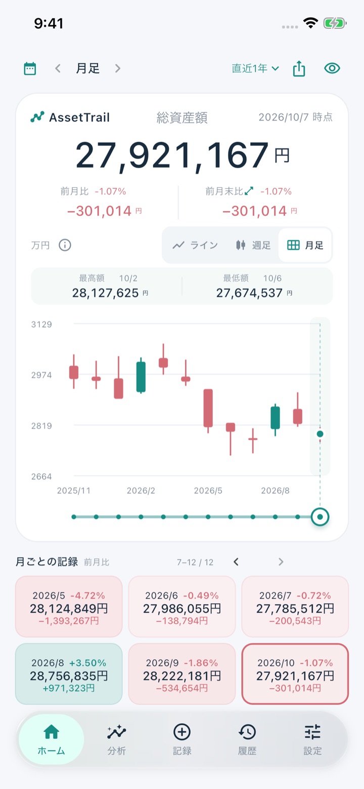 ホーム画面の月足表示。直近1年の月ごとのローソク足チャートと、前月比つきの月ごとの記録